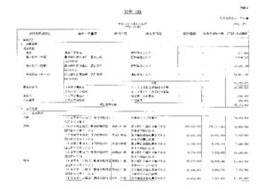 令和６年度 財産目録