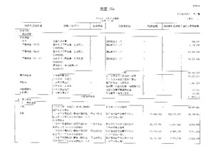 令和７年度　財産目録